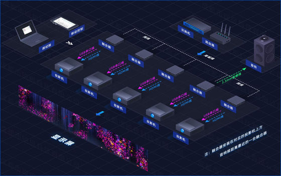 Flyin A1 Immersive Room 4K Dystrybuowany Serwer Konwergencyjny