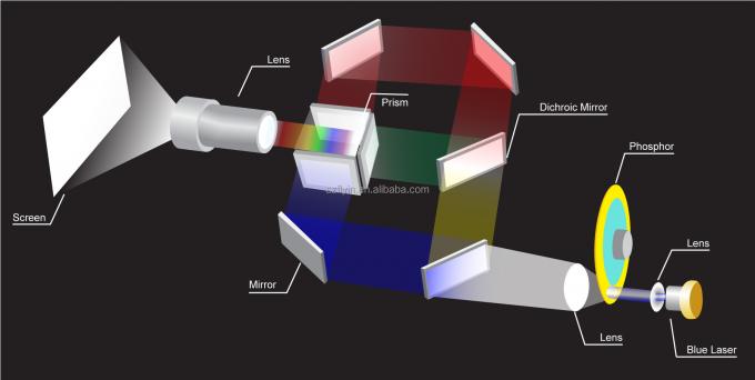 Flyin 2025 Profesjonalny projektor laserowy 3LCD 4K 7200 Ansi Lumens Ultra Hd 3840x2160 Wysoka jasność Do edukacji biznesowej Duże miejsca Sal bankietowych Sceny 1
