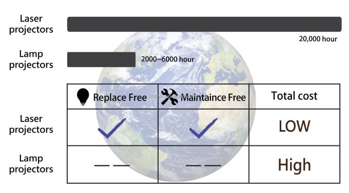 Flyin 2025 Profesjonalny projektor laserowy 3LCD 4K 7200 Ansi Lumens Ultra Hd 3840x2160 Wysoka jasność Do edukacji biznesowej Duże miejsca Sal bankietowych Sceny 2